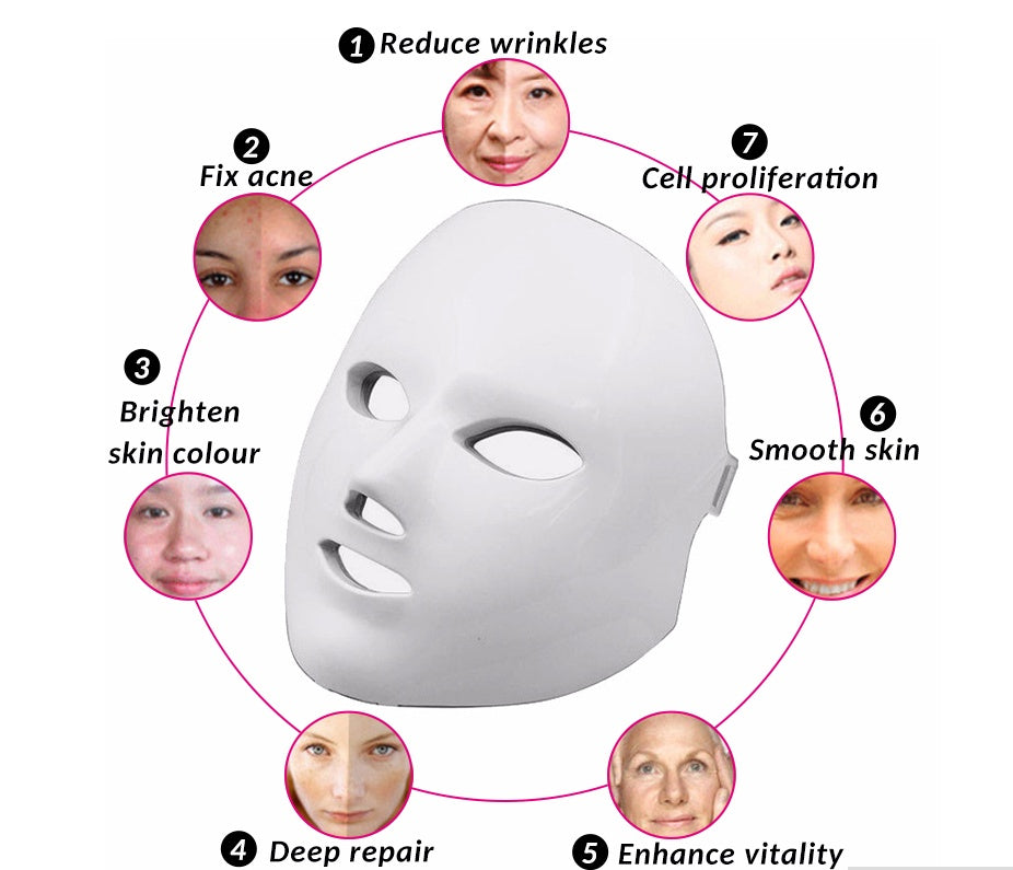Instrument de beauté du visage à LED